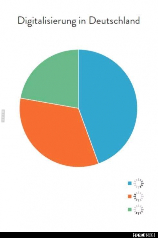 Digitalisierung in Deutschland.. - Lustige Bilder | DEBESTE.de