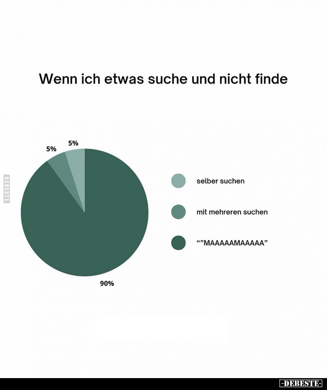 Wenn ich etwas suche und nicht finde...