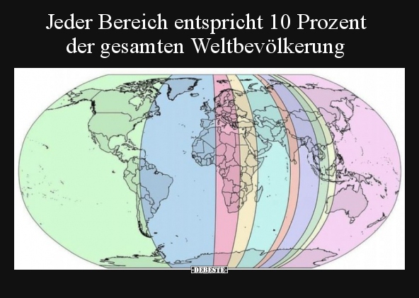 Jeder Bereich entspricht 10 Prozent der gesamten..