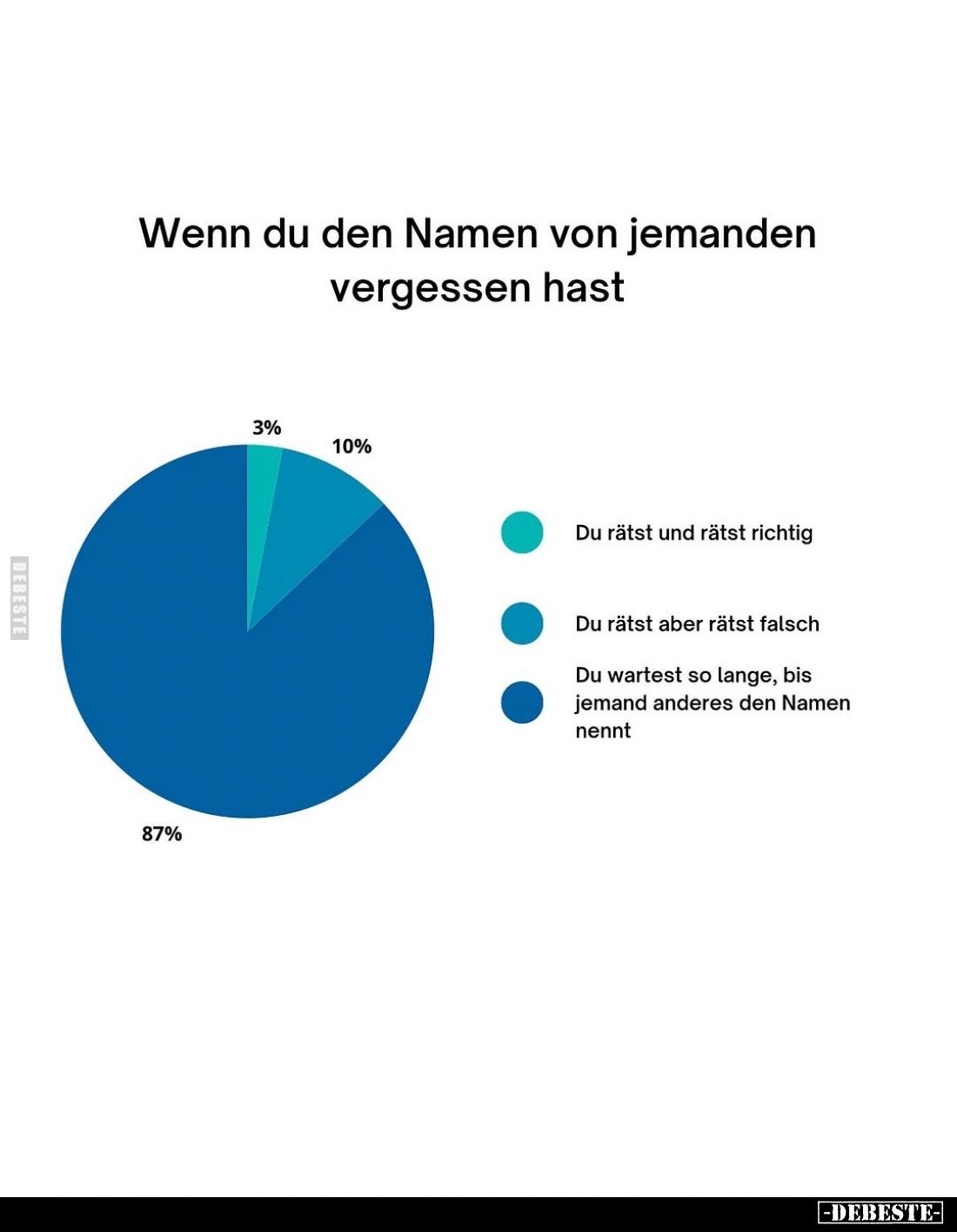 Wenn du den Namen von jemanden vergessen hast.