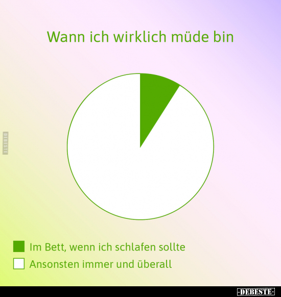 Wann ich wirklich müde bin.. - Lustige Bilder | DEBESTE.de