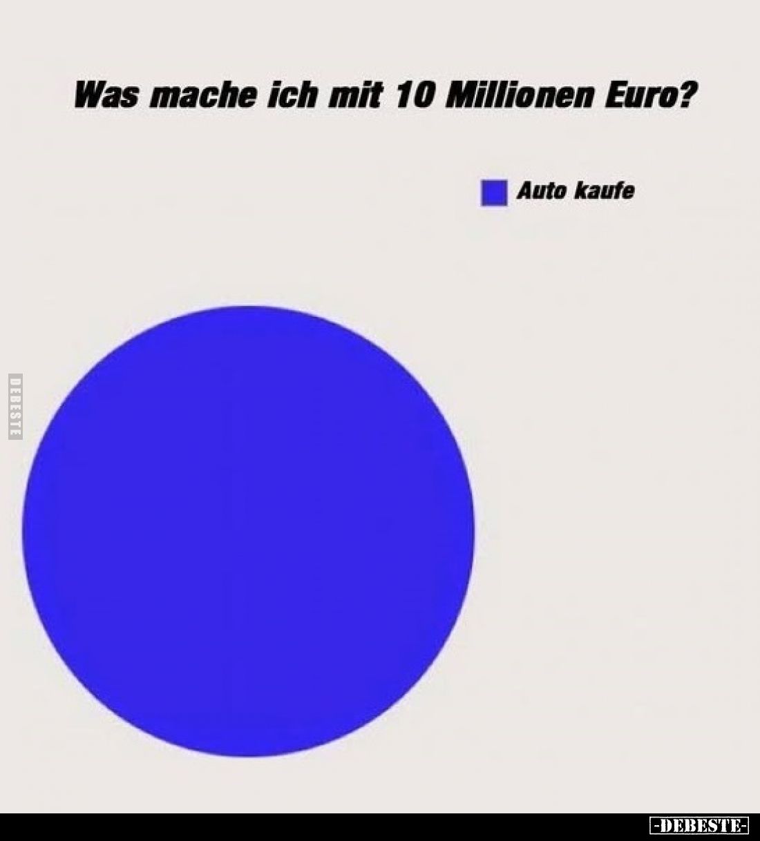 Was mache ich mit 10 Millionen Euro?