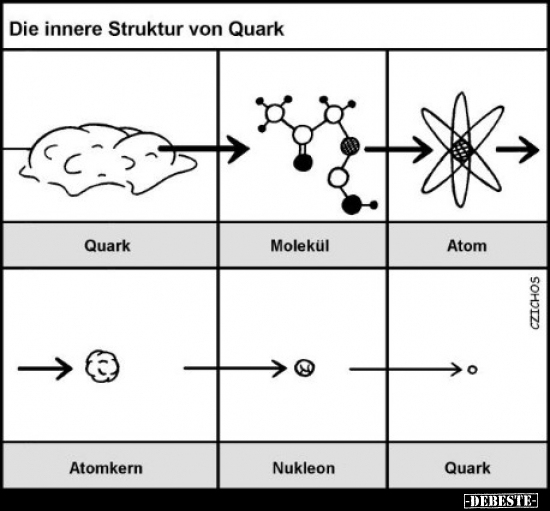 Die innere Struktur von Quark.. - Lustige Bilder | DEBESTE.de