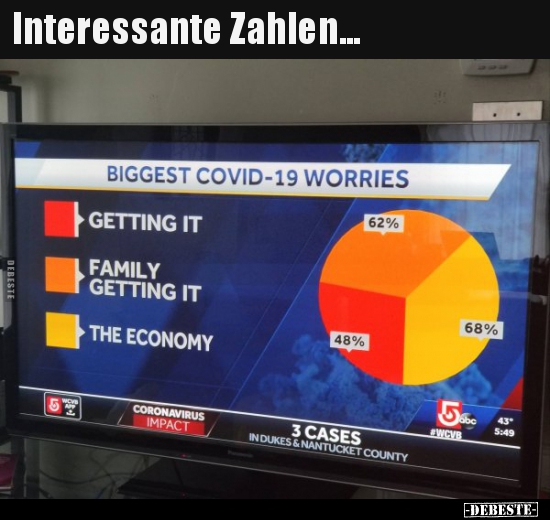 Interessante Zahlen...