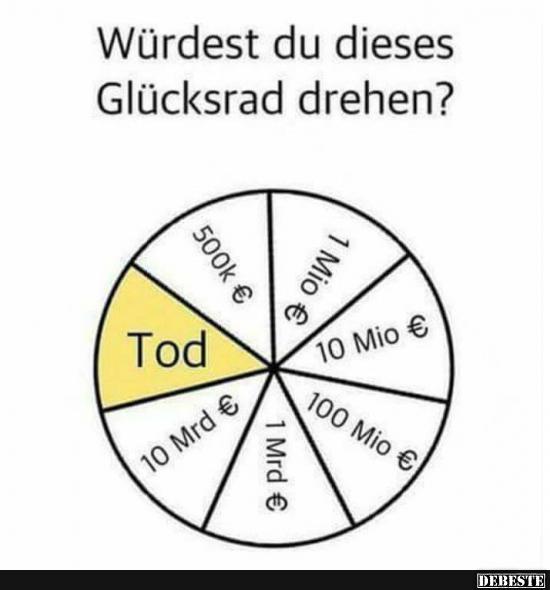 Würdest du dieses Glücksrad drehen?