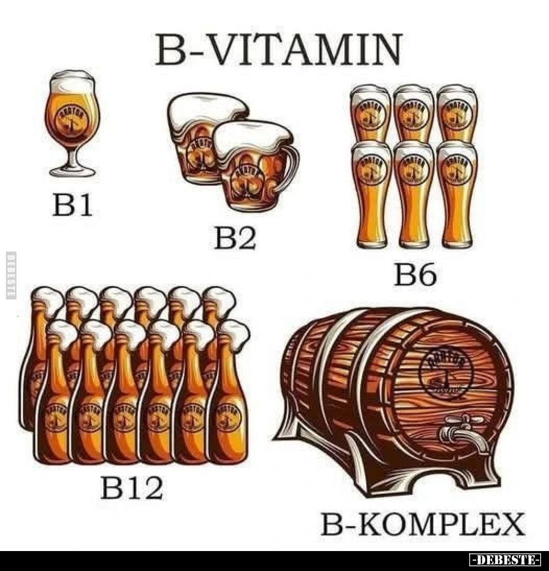 B-Vitamin.