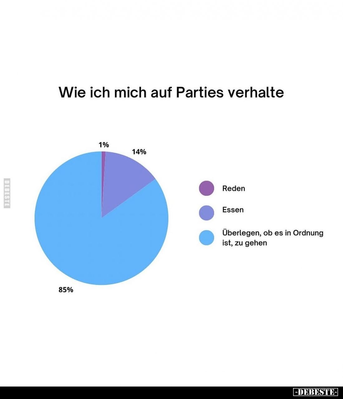 Wie ich mich auf Parties verhalte:
1% Reden,
14% Essen,
85% Überlegen, ob es in Ordnung ist, zu gehen.