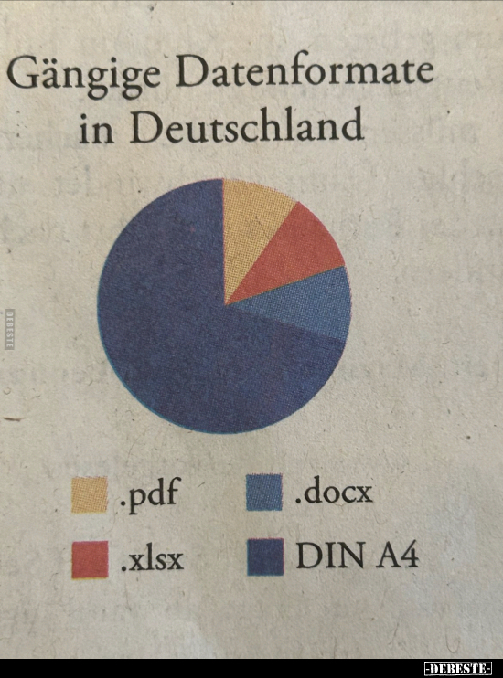 Gängige Datenformate in Deutschland.. - Lustige Bilder | DEBESTE.de