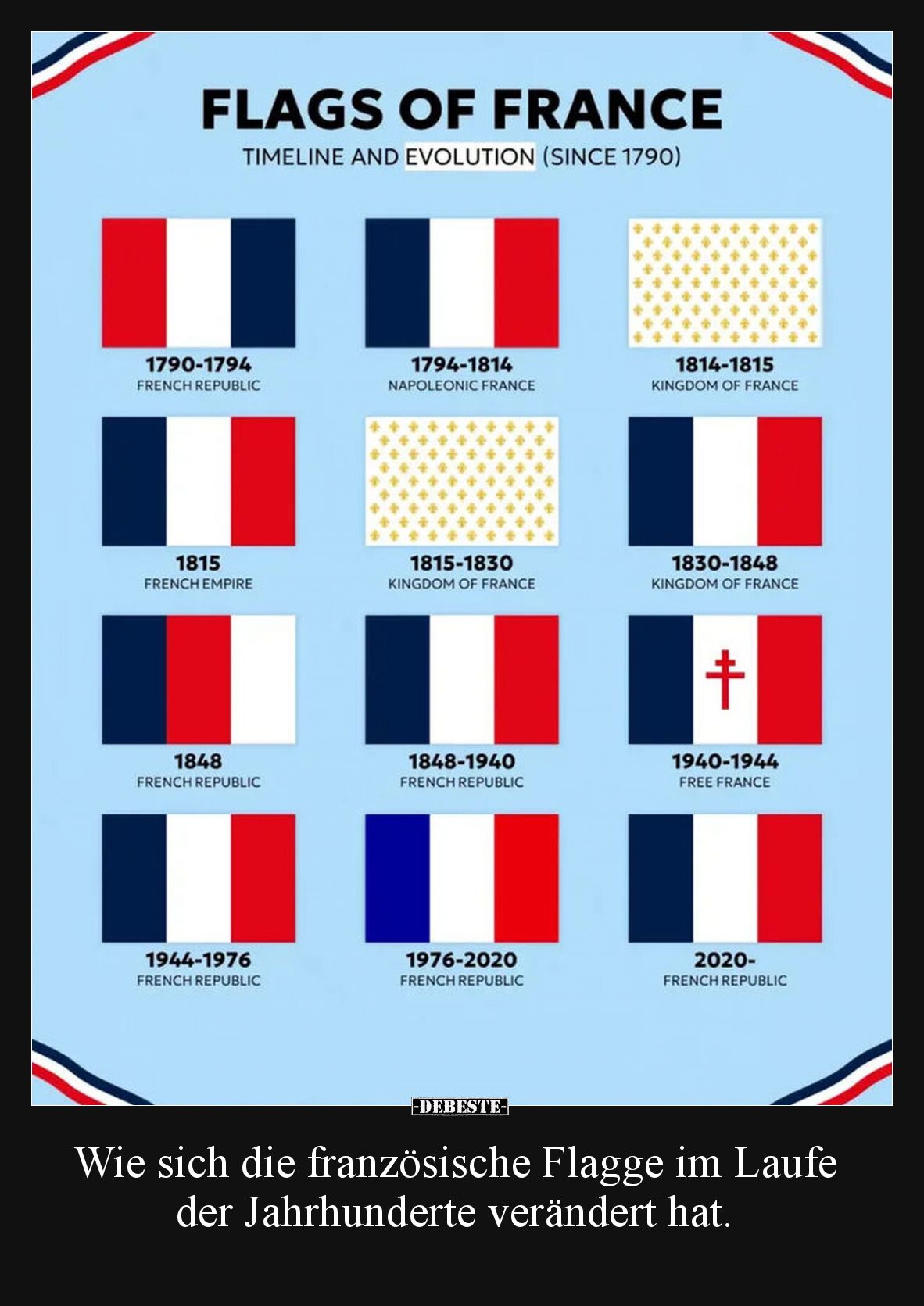 Wie sich die französische Flagge im Laufe der Jahrhunderte verändert hat.