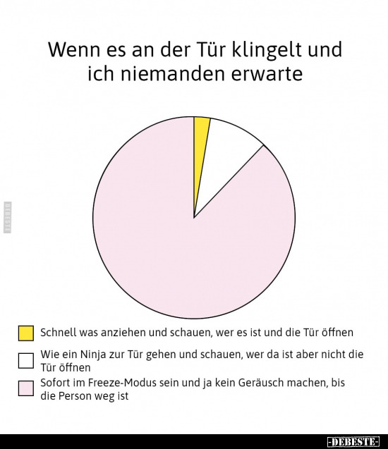 Wenn es an der Tür klingelt und ich niemanden erwarte
