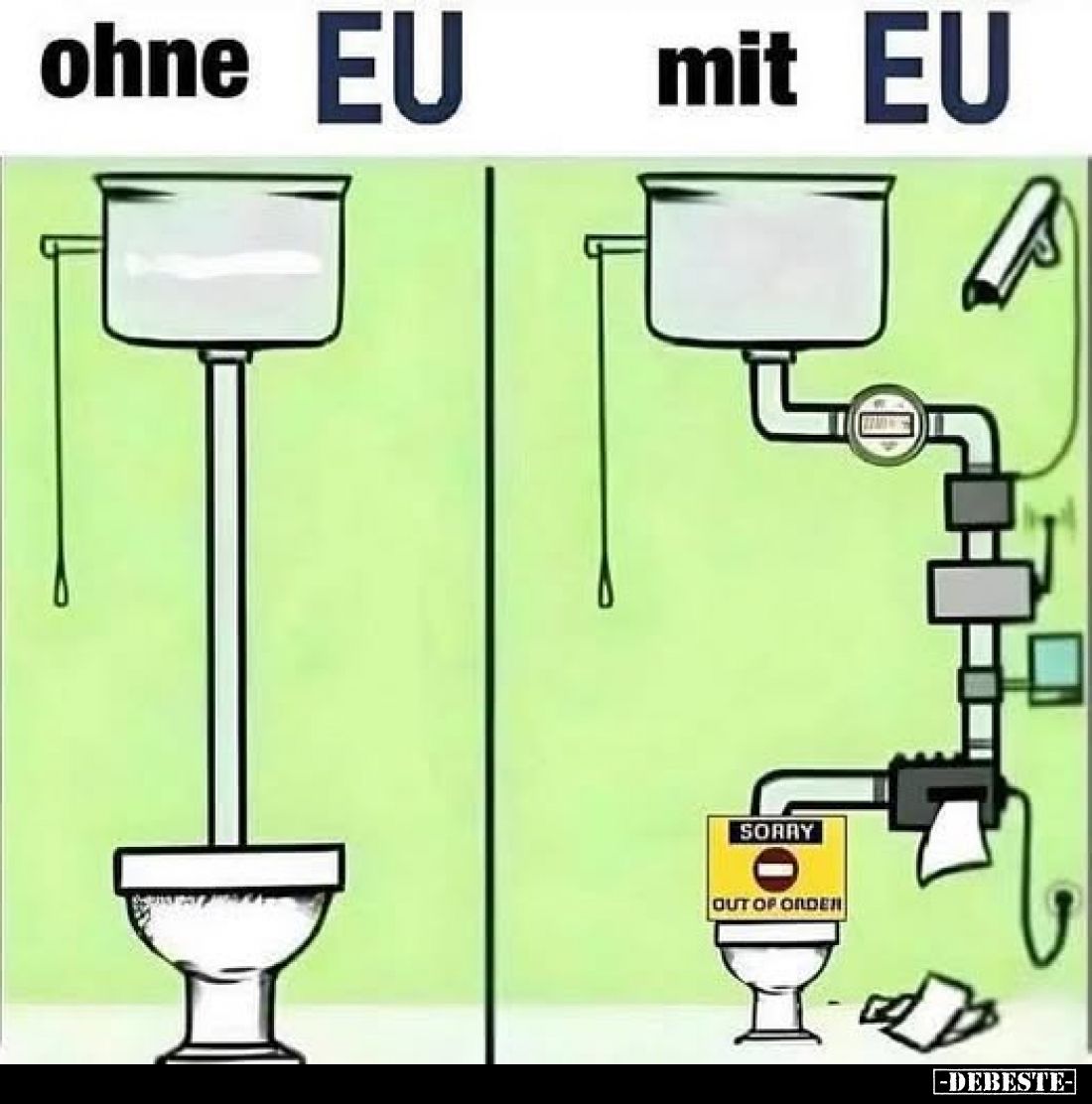 Ohne EU vs
mit EU.