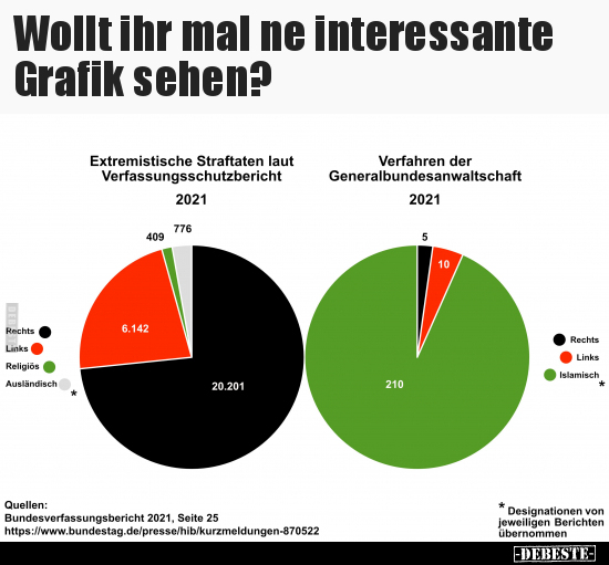 Wollt ihr mal ne interessante Grafik sehen?.. - Lustige Bilder | DEBESTE.de