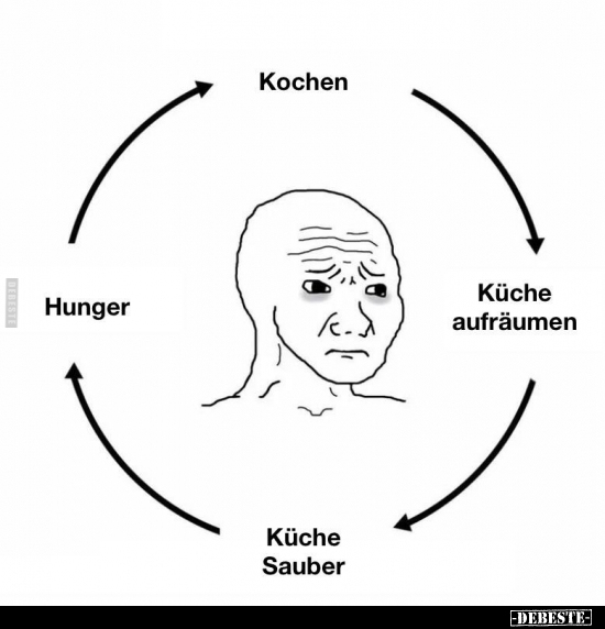 Küche sauber.. - Lustige Bilder | DEBESTE.de