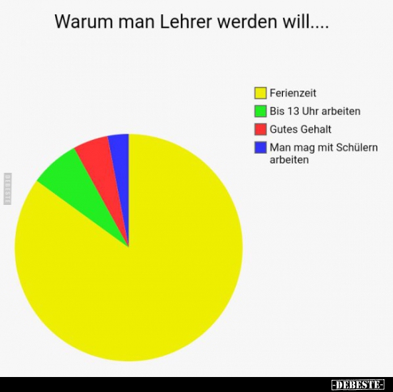 Warum man Lehrer werden will...