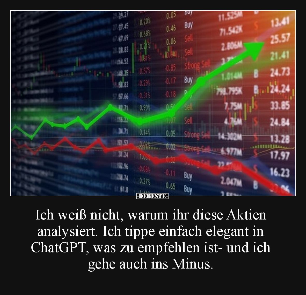 Ich weiß nicht, warum ihr diese Aktien analysiert. Ich tippe einfach elegant in ChatGPT, was zu empfehlen ist- und ich gehe a...