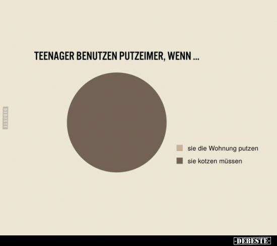 Teenager benutzen Putzeimer, wenn... - Lustige Bilder | DEBESTE.de