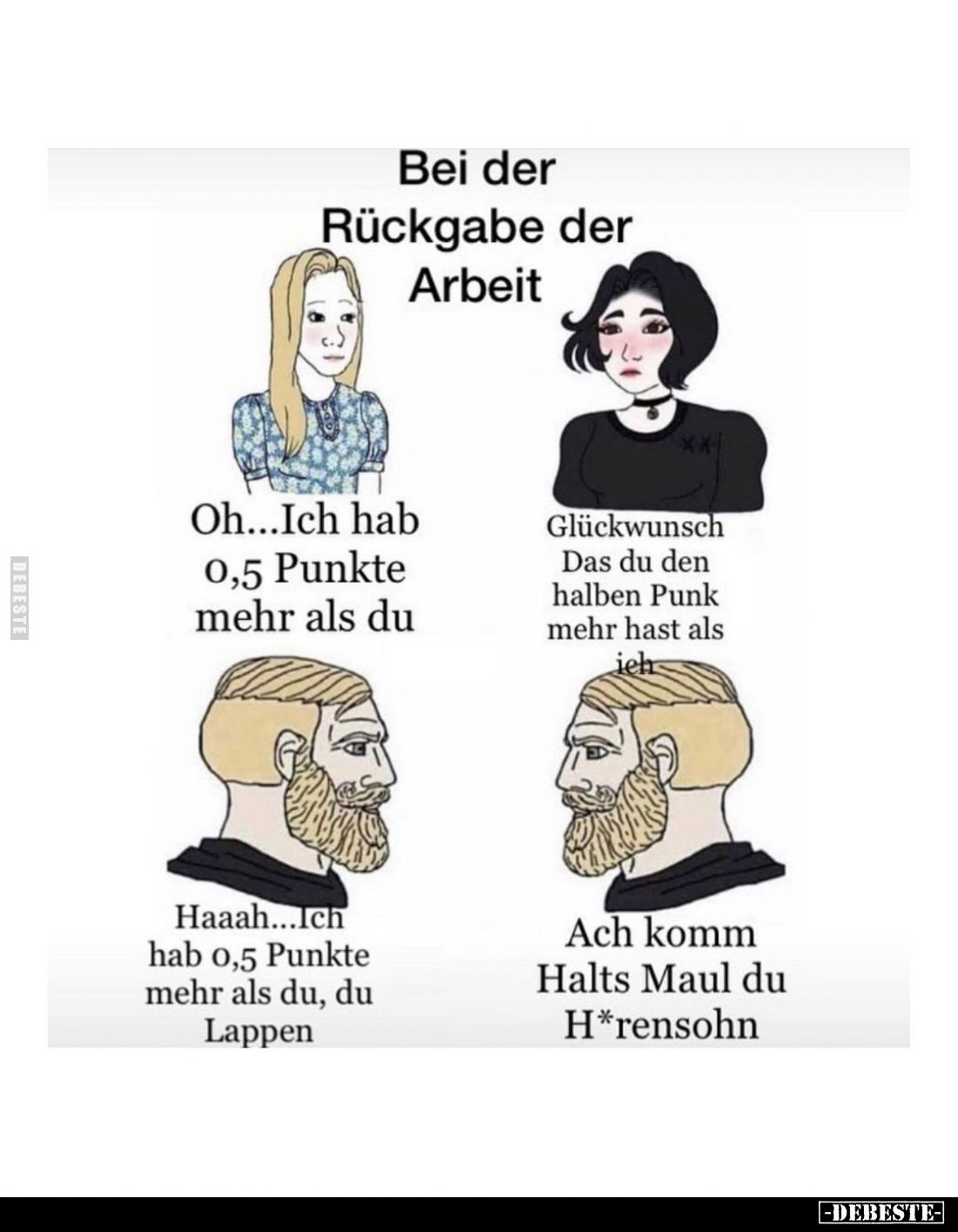 Bei der Rückgabe der Arbeit