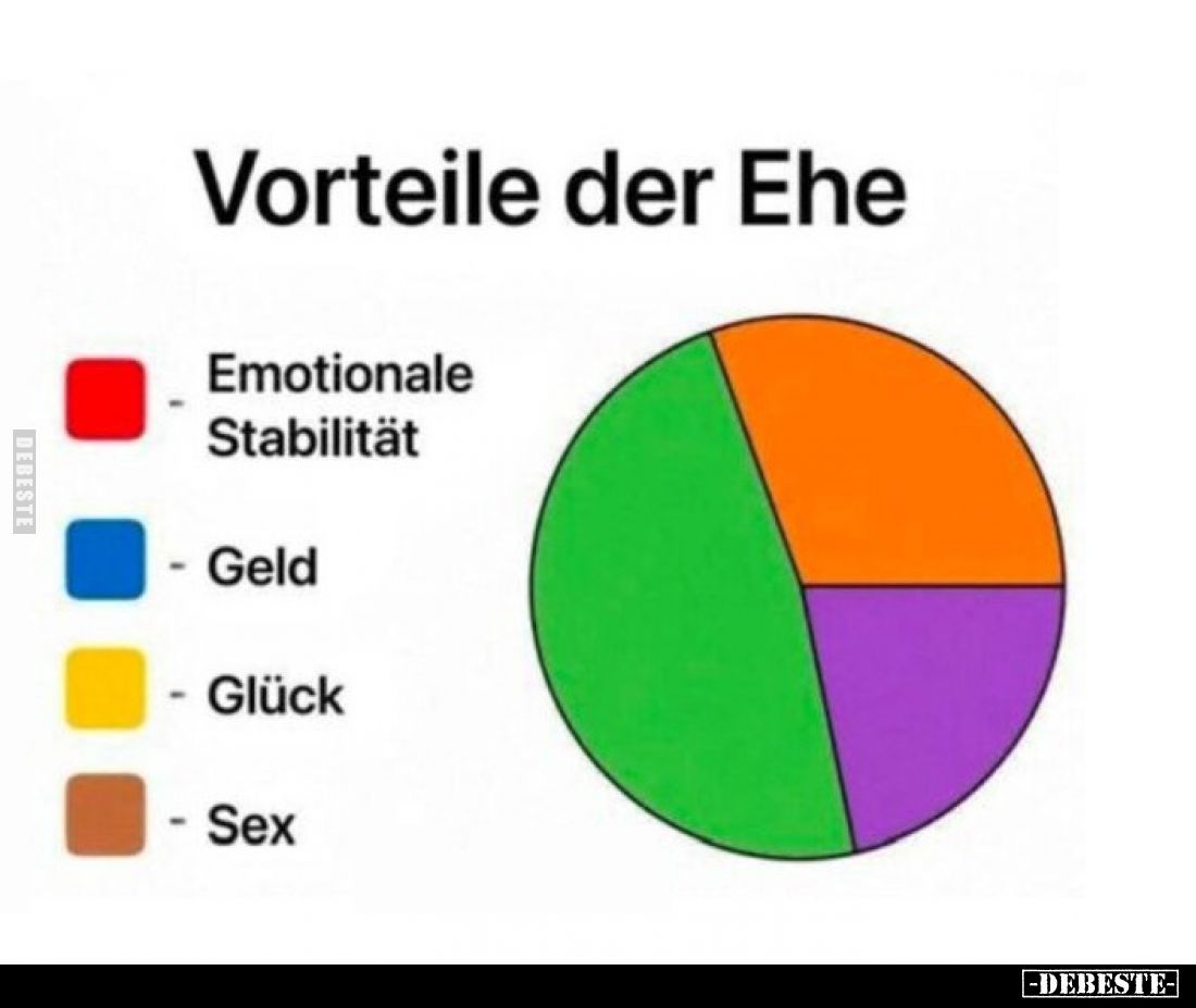 Vorteile der Ehe.. - Lustige Bilder | DEBESTE.de