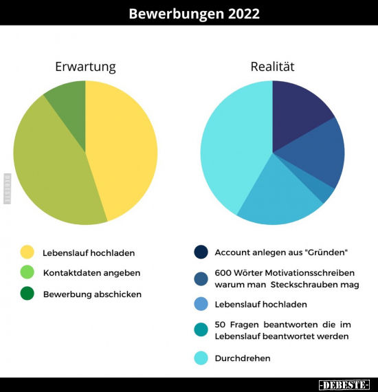 Bewerbungen 2022.. - Lustige Bilder | DEBESTE.de