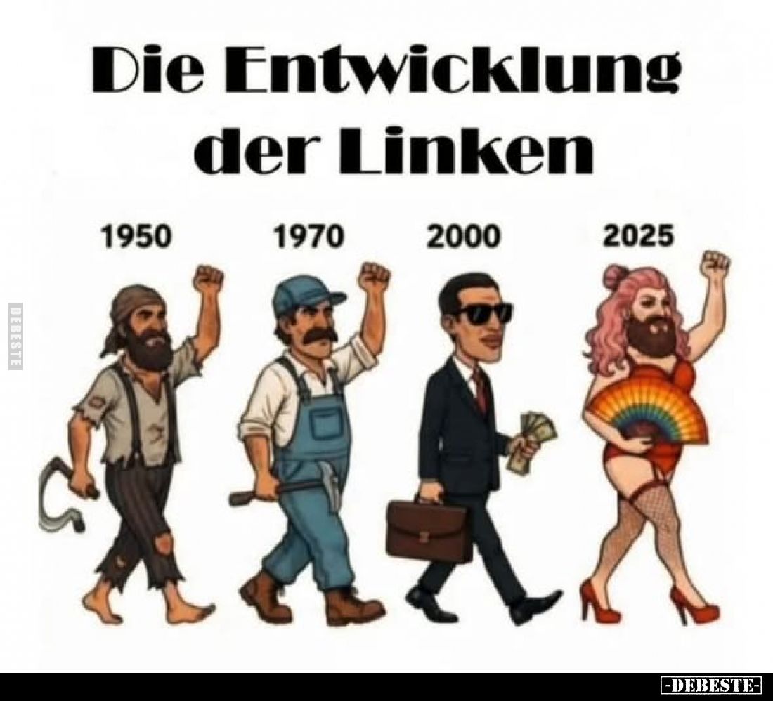 Die Entwicklung der Linken:
1950,
1970,
2000,
2025.