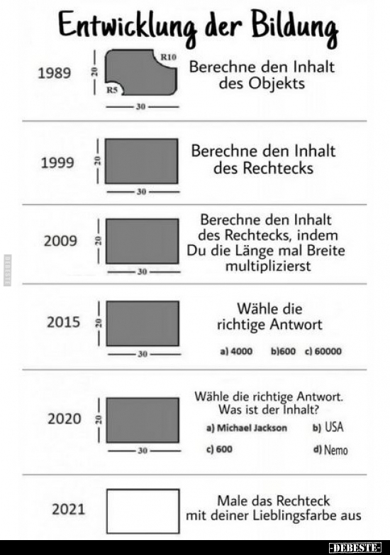 Entwicklung der Bildung.. - Lustige Bilder | DEBESTE.de