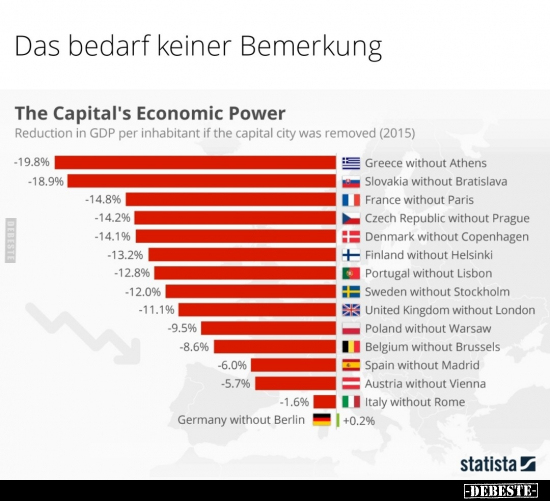 Das bedarf keiner Bemerkung