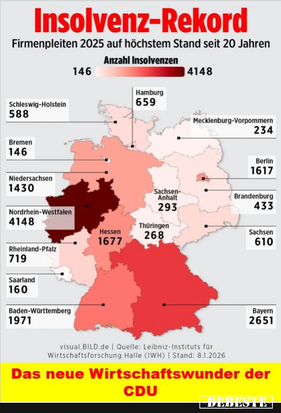 Merz erfolge in der Wirtschaft - Lustige Bilder | DEBESTE.de
