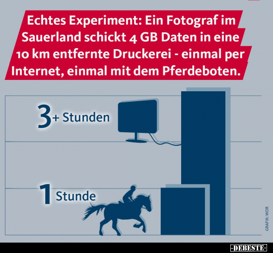 Echtes Experiment: Ein Fotograf im Sauerland schickt 4 GB.. - Lustige Bilder | DEBESTE.de