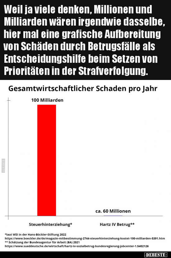 Weil ja viele denken, Millionen und Milliarden wären.. - Lustige Bilder | DEBESTE.de