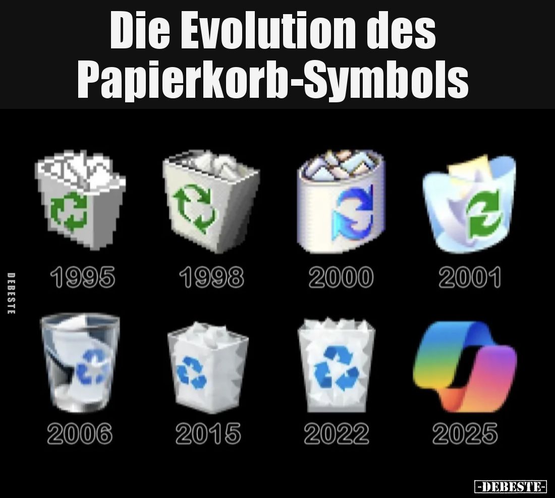 Die Evolution des Papierkorb-Symbols..