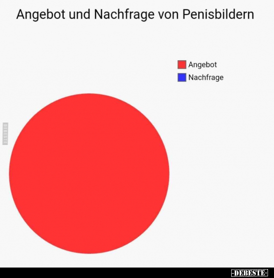 Angebot und Nachfrage von Pe*nisbildern.. - Lustige Bilder | DEBESTE.de