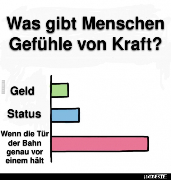 Was gibt Menschen Gefühle von Kraft?.. - Lustige Bilder | DEBESTE.de