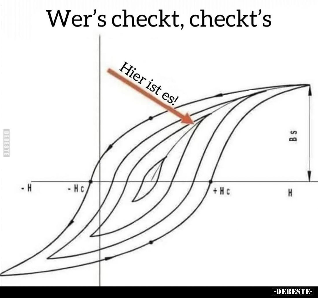Wer's checkt, checkt's.