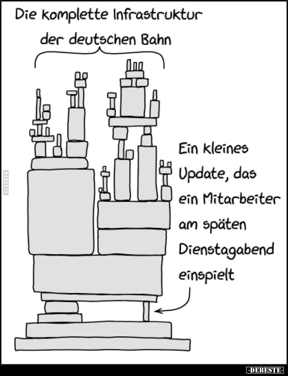 Die komplette Infrastruktur der deutschen Bahn - 
Ein kleines Update, das ein Mitarbeiter am späten Dienstagabend einspielt