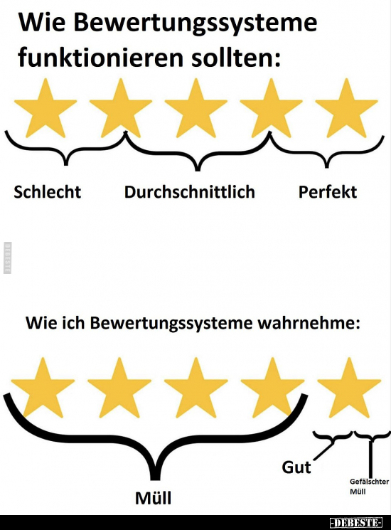 Wie Bewertungssysteme funktionieren sollten.. - Lustige Bilder | DEBESTE.de