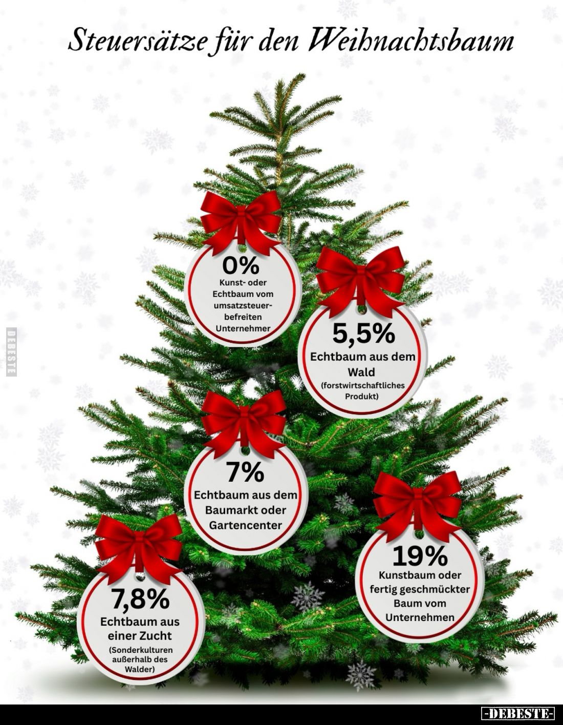 Steuersätze für den Weihnachtsbaum.