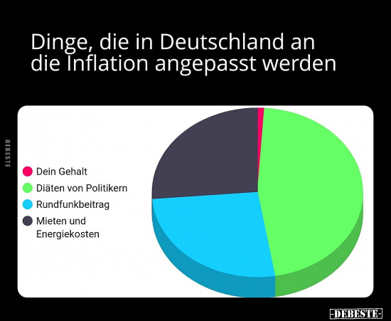 Dinge, die in Deutschland an die Inflation angepasst.. - Lustige Bilder | DEBESTE.de