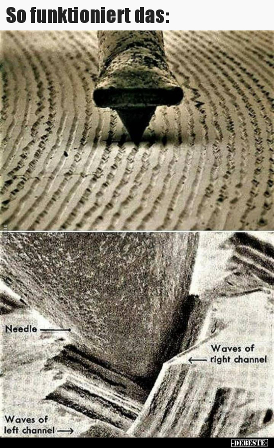 So funktioniert das..