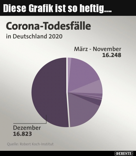 Diese Grafik ist so heftig....