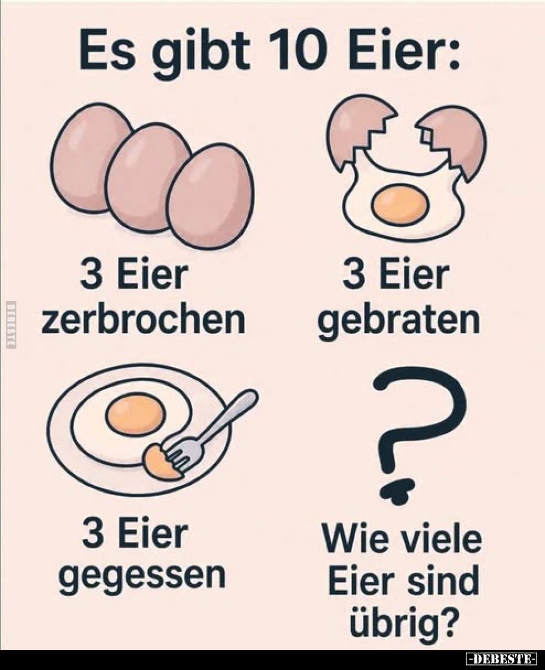 Es gibt 10 Eier:
3 Eier zerbrochen.
3 Eier gebraten.
3 Eier gegessen.
Wie viele Eier sind übrig?
