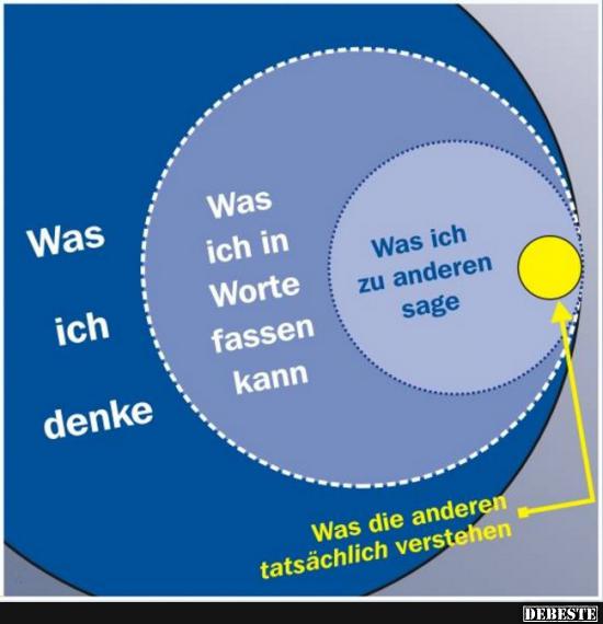 Was ich denke..