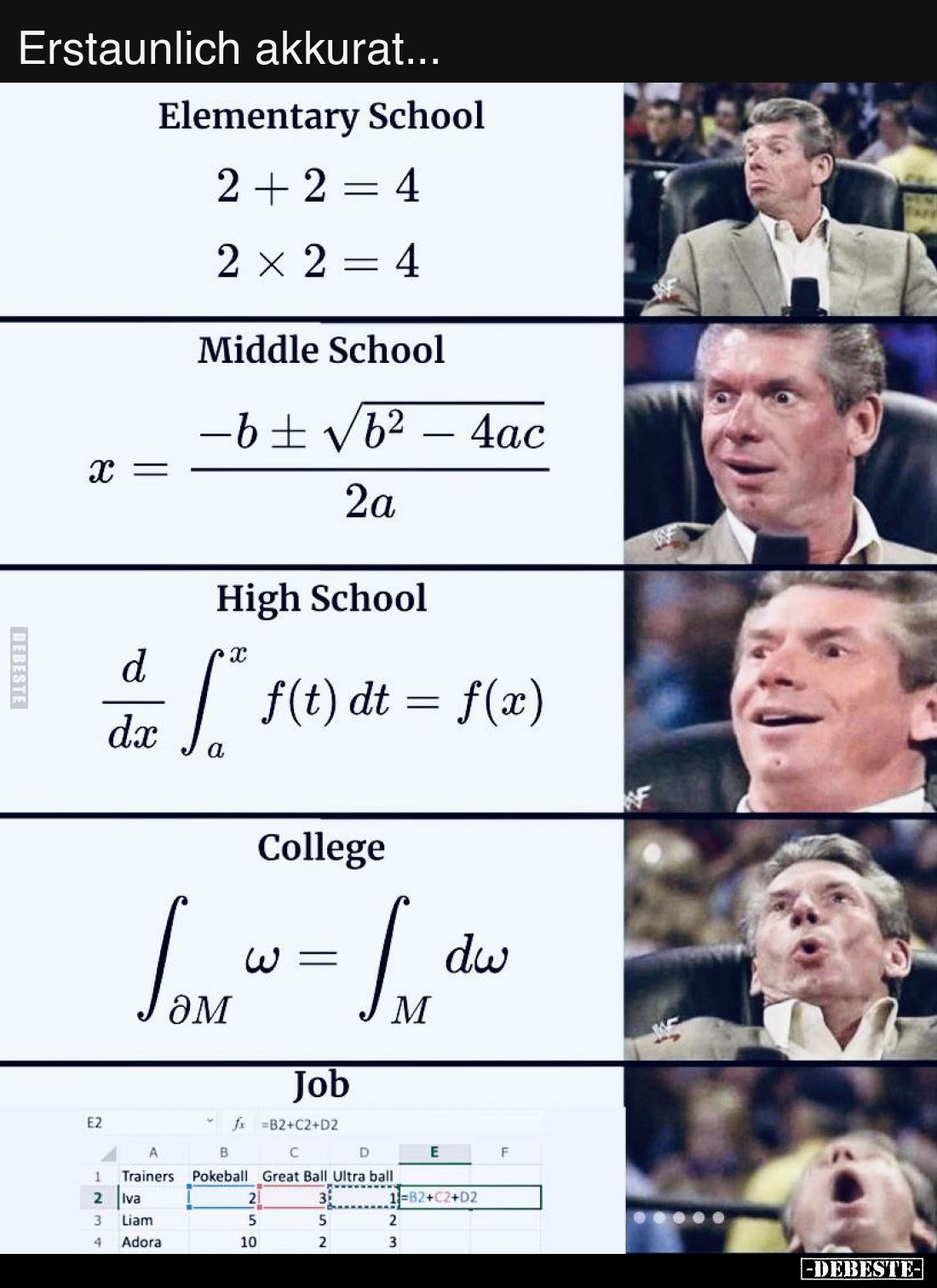 Erstaunlich akkurat...