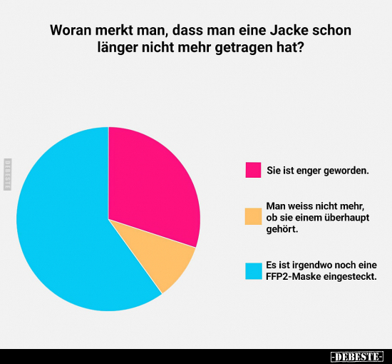 Woran merkt man, dass man eine Jacke schon länger nicht.. - Lustige Bilder | DEBESTE.de