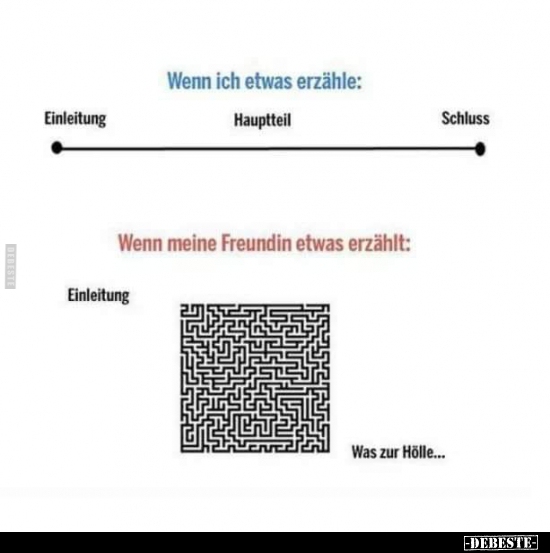 Wenn ich etwas erzähle..