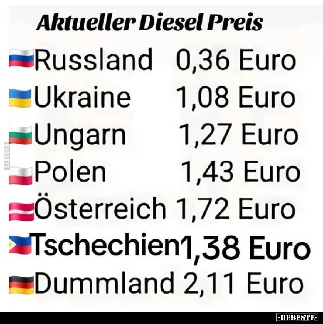 Aktueller Diesel Preis
-
Russland
0,36 Euro
-
Ukraine
1,08 Euro
-
Ungarn
1,27 Euro
-
Polen
1,43 Euro
-
Österrei...