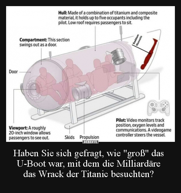 Haben Sie sich gefragt, wie "groß" das U-Boot war, mit dem.. - Lustige Bilder | DEBESTE.de