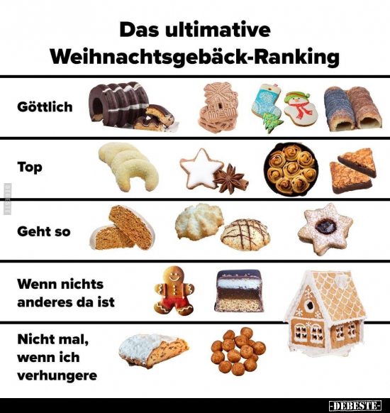 Das ultimative Weihnachtsgebäck-Ranking.. - Lustige Bilder | DEBESTE.de