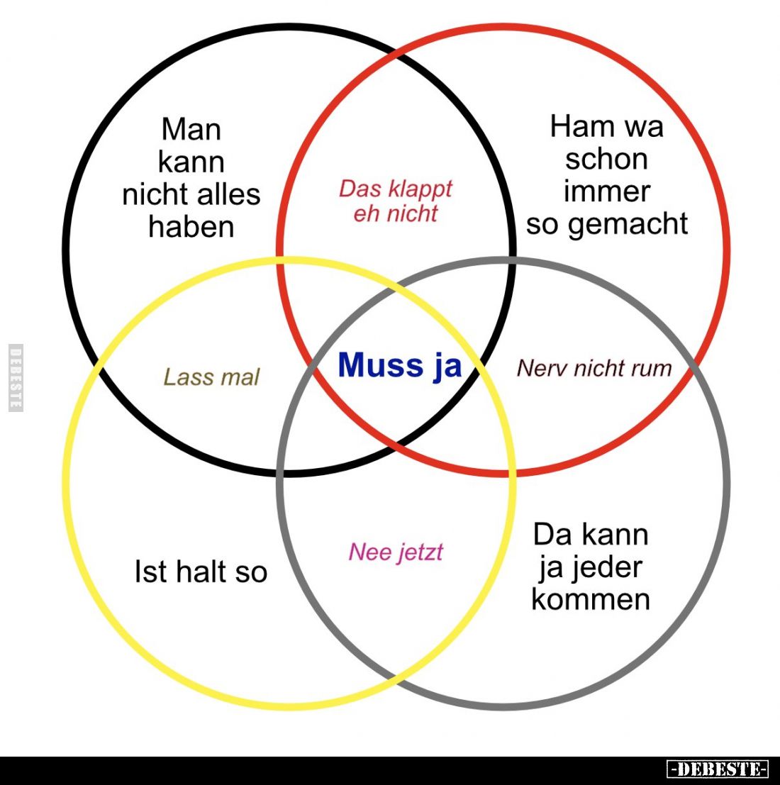 Man kann nicht alles haben.
Das klappt eh nicht.
Ham wa schon immer so gemacht.
Lass mal.
Muss ja.
Nerv nicht rum.
Ist ...