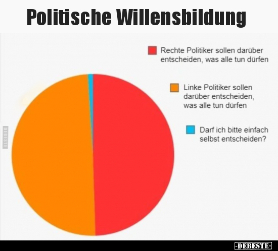 Politische Willensbildung.. - Lustige Bilder | DEBESTE.de