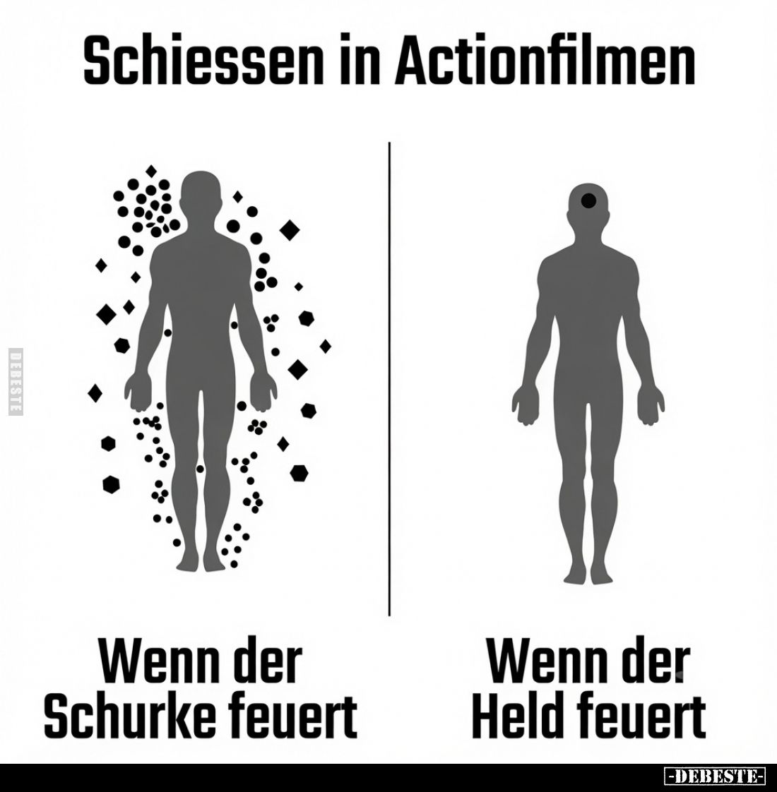 Schiessen in Actionfilmen
-
Wenn der Schurke feuert
-
Wenn der Held feuert